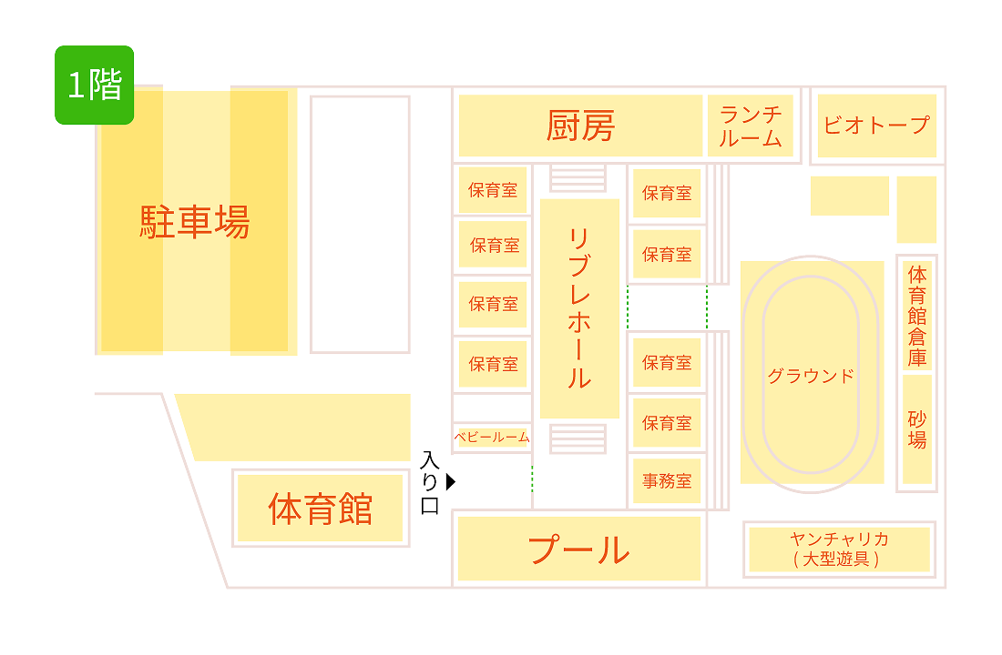 1階